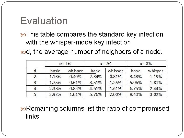 Evaluation This table compares the standard key infection with the whisper-mode key infection d,