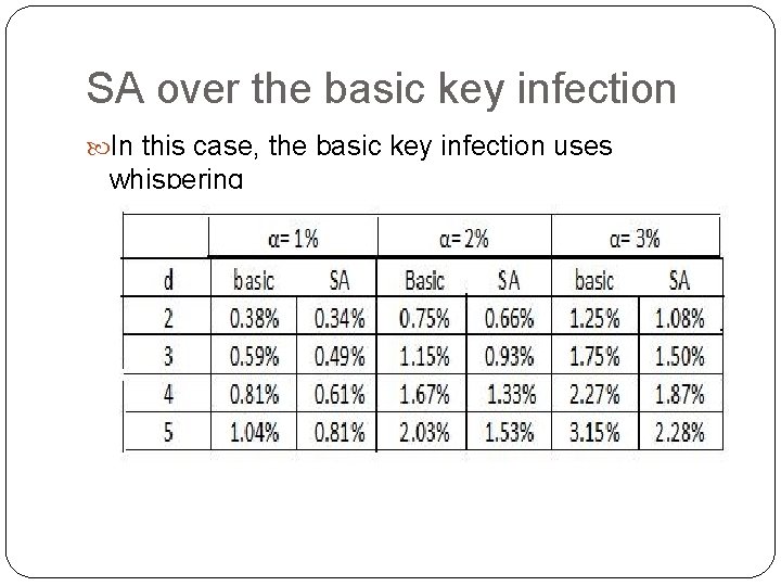 SA over the basic key infection In this case, the basic key infection uses