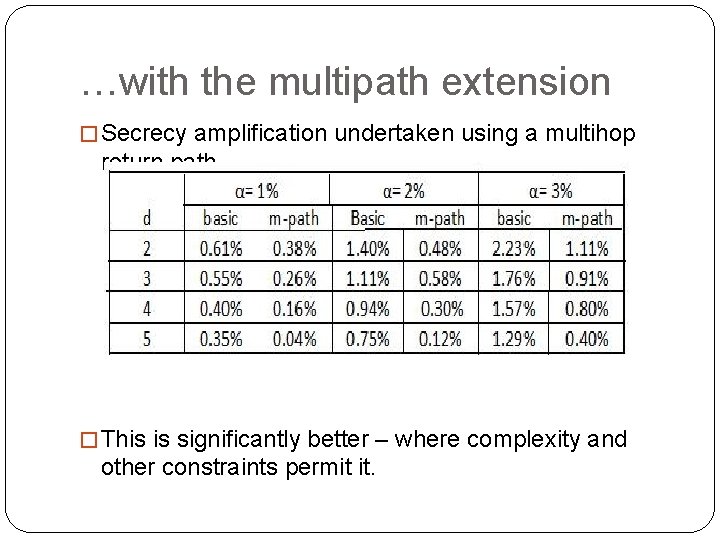 …with the multipath extension � Secrecy amplification undertaken using a multihop return path. �
