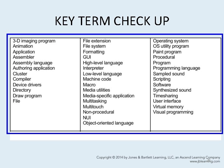 KEY TERM CHECK UP 26 