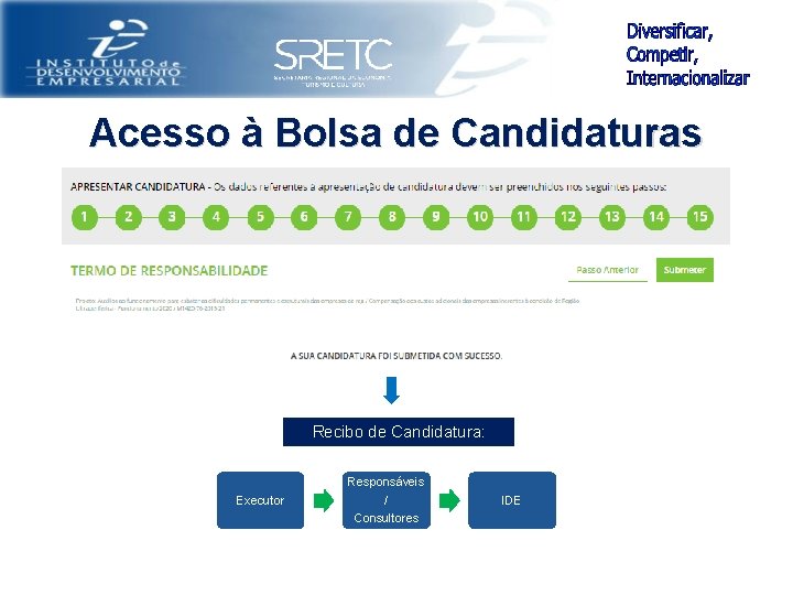 Acesso à Bolsa de Candidaturas Recibo de Candidatura: Executor Responsáveis / Consultores IDE 