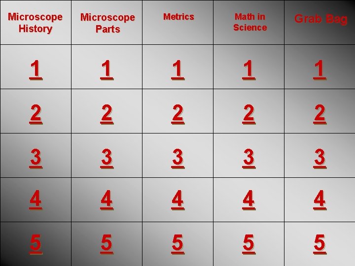 Microscope History Microscope Parts Metrics Math in Science Grab Bag 1 1 1 2