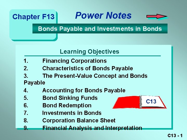 Chapter F 13 Power Notes Bonds Payable and Investments in Bonds Learning Objectives 1.