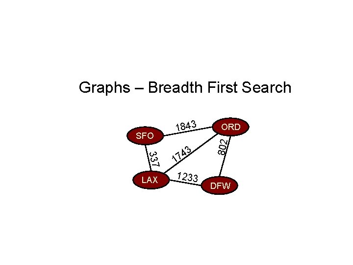 Graphs – Breadth First Search 337 LAX 3 4 17 1233 ORD 802 SFO