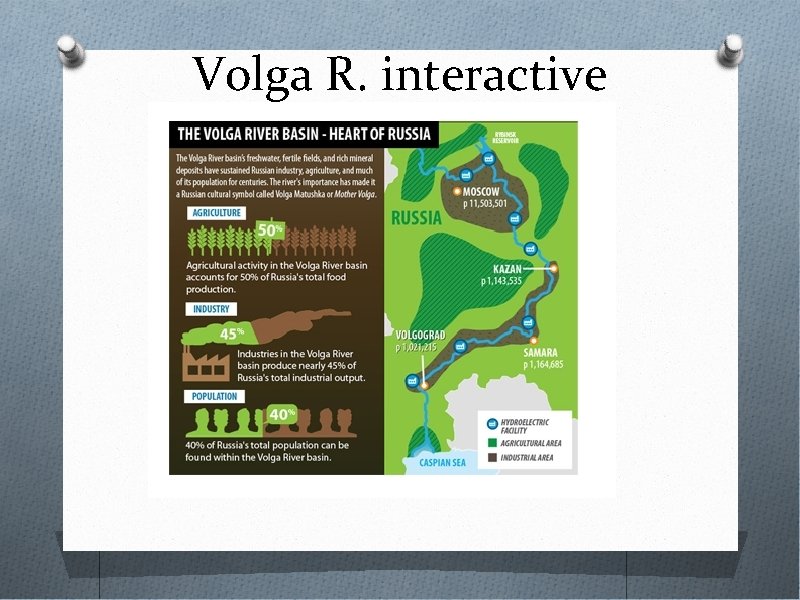 Volga R. interactive 