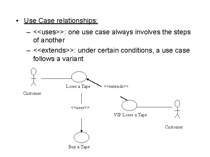  • Use Case relationships: – <<uses>>: one use case always involves the steps