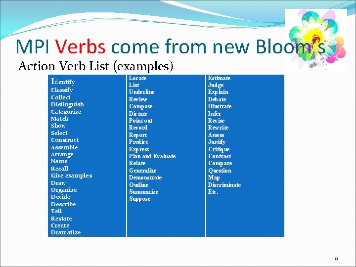 MPI Verbs come from new Bloom’s Action Verb List (examples) Identify Classify Collect Distinguish