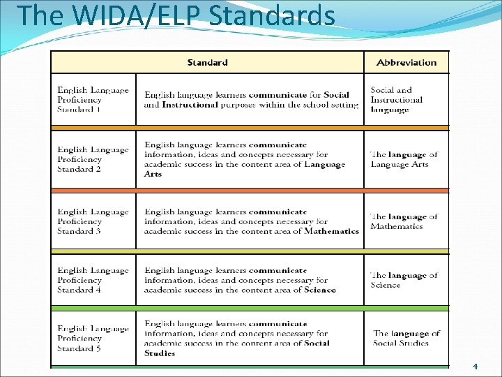 The WIDA/ELP Standards 4 