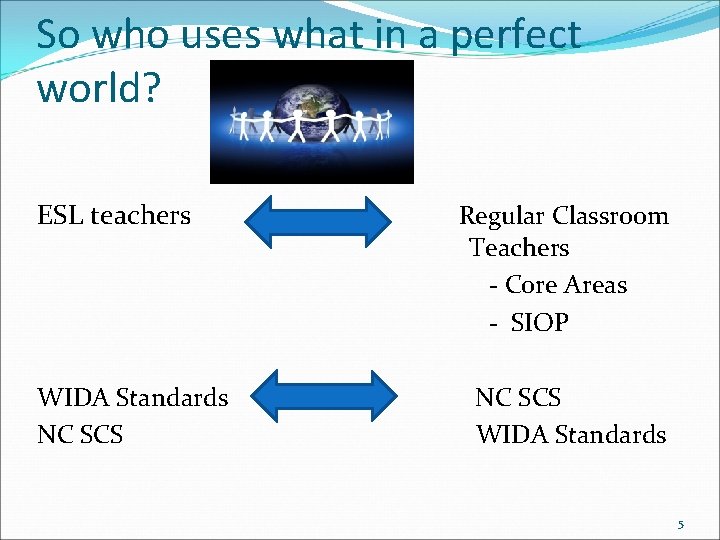 So who uses what in a perfect world? ESL teachers Regular Classroom Teachers -