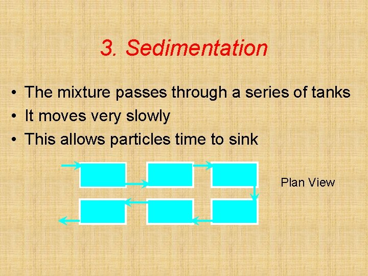 3. Sedimentation • The mixture passes through a series of tanks • It moves