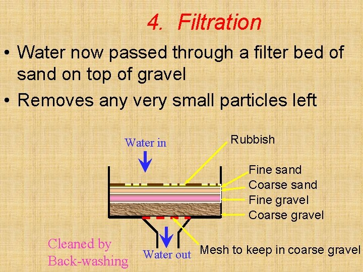 4. Filtration • Water now passed through a filter bed of sand on top
