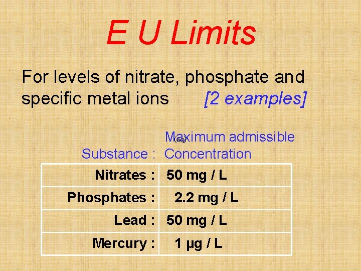 E U Limits For levels of nitrate, phosphate and specific metal ions [2 examples]