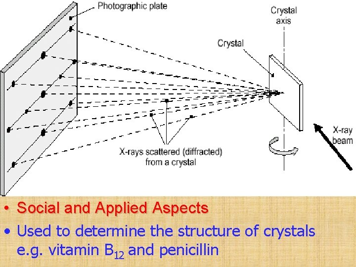  • Social and Applied Aspects • Used to determine the structure of crystals