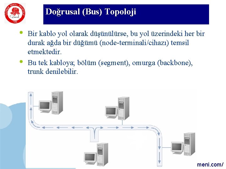 Doğrusal (Bus) Topoloji SDÜ KMYO • • Bir kablo yol olarak düşünülürse, bu yol