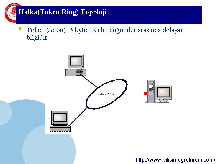 Halka(Token SDÜ Ring) Topoloji KMYO • Token (Jeton) (3 byte’lık) bu düğümler arasında dolaşan