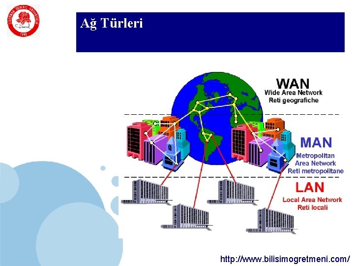 SDÜ Ağ Türleri KMYO • • • LAN (Local Area Network) • Oda, bina