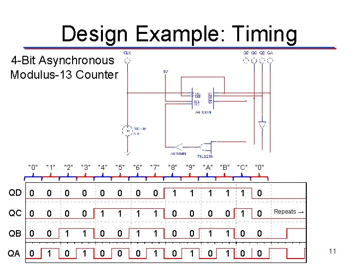 Design Example: Timing 4 -Bit Asynchronous Modulus-13 Counter “ 0” “ 1” “ 2”
