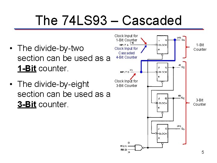 The 74 LS 93 – Cascaded Clock Input for 1 -Bit Counter • The