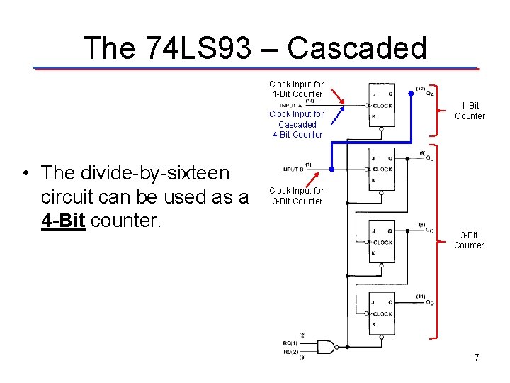 The 74 LS 93 – Cascaded Clock Input for 1 -Bit Counter Clock Input