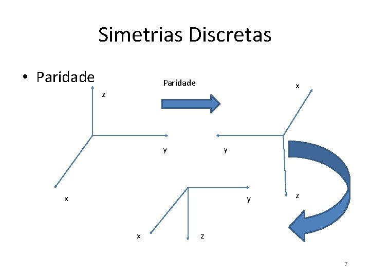 Simetrias Discretas • Paridade x z y y x z z 7 