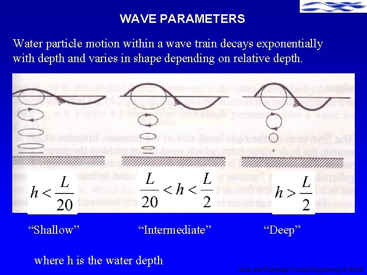 Science Modules using the Mini Wave Tank working