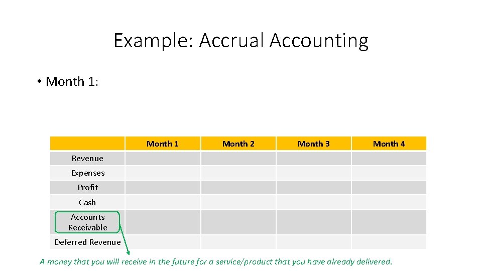 Example: Accrual Accounting • Month 1: Month 1 Revenue $200 Expenses $100 Profit 200