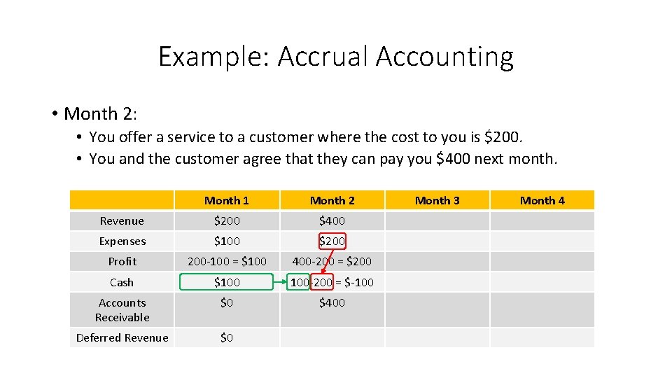 Example: Accrual Accounting • Month 2: • You offer a service to a customer