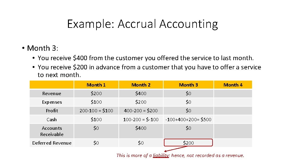 Example: Accrual Accounting • Month 3: • You receive $400 from the customer you