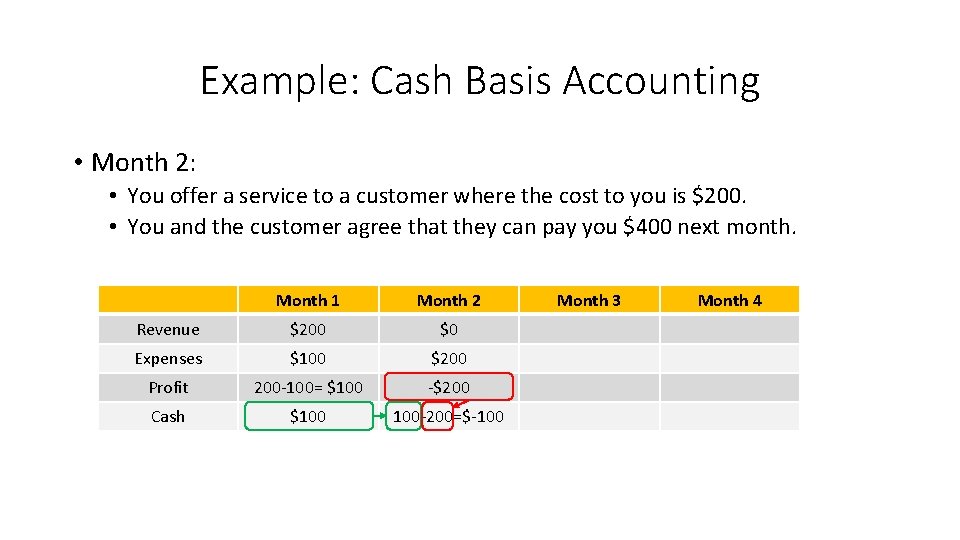 Example: Cash Basis Accounting • Month 2: • You offer a service to a