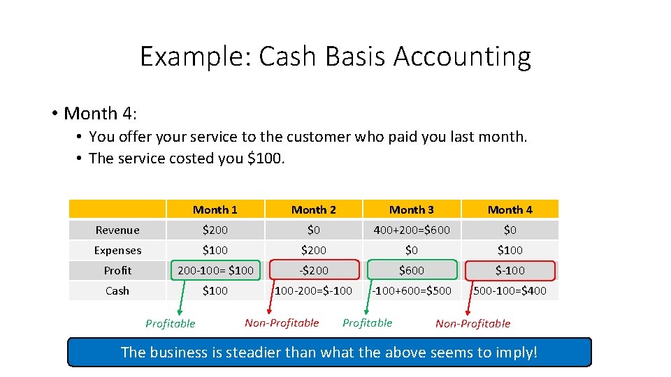 Example: Cash Basis Accounting • Month 4: • You offer your service to the