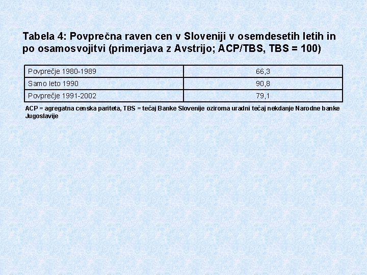Tabela 4: Povprečna raven cen v Sloveniji v osemdesetih letih in po osamosvojitvi (primerjava