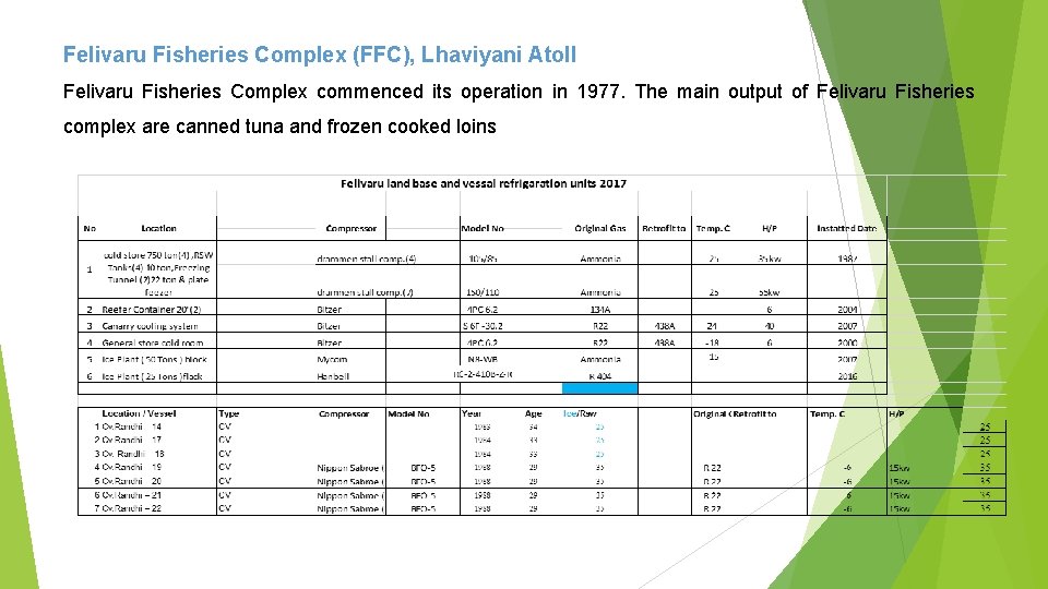 Felivaru Fisheries Complex (FFC), Lhaviyani Atoll Felivaru Fisheries Complex commenced its operation in 1977.
