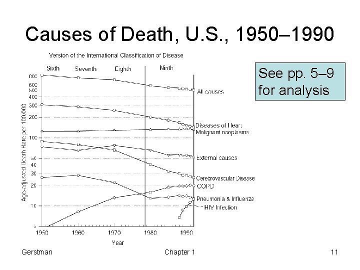 Causes of Death, U. S. , 1950– 1990 See pp. 5– 9 for analysis