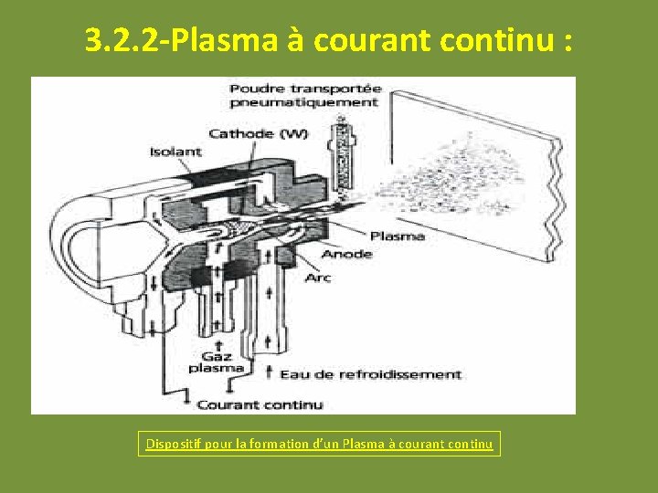 3. 2. 2 -Plasma à courant continu : Dispositif pour la formation d’un Plasma 3. 2. 2 -Plasma à courant continu : Dispositif pour la formation d’un Plasma