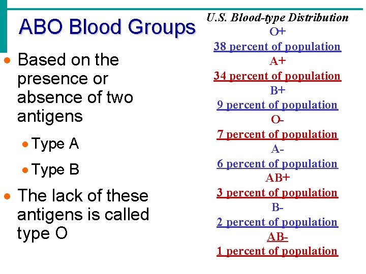 ABO Blood Groups · Based on the presence or absence of two antigens ·