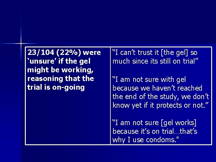 23/104 (22%) were ‘unsure’ if the gel might be working, reasoning that the trial