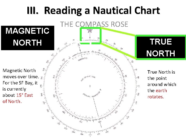 III. Reading a Nautical Chart MAGNETIC NORTH Magnetic North moves over time. For the