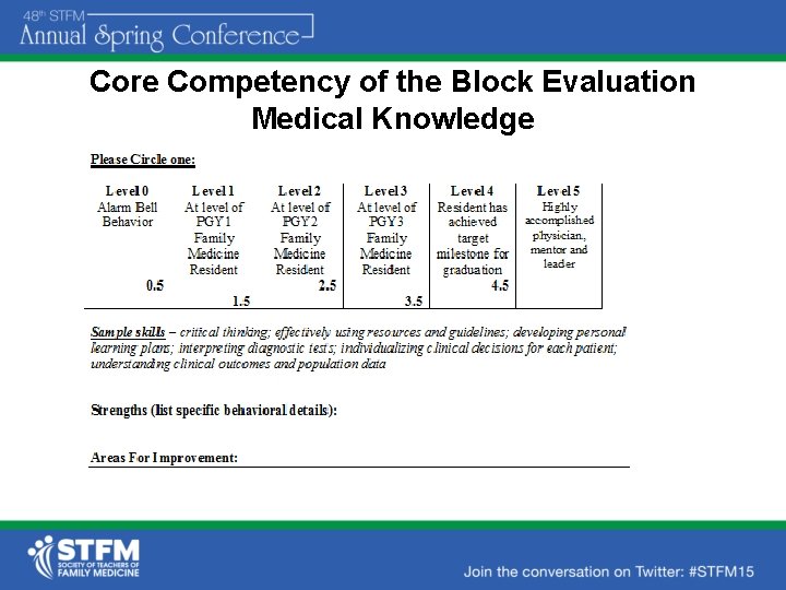 Core Competency of the Block Evaluation Medical Knowledge 