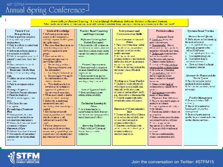 Alarm Bells resource 