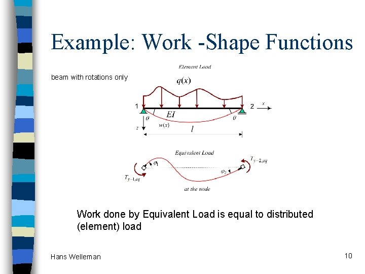Example: Work -Shape Functions beam with rotations only Work done by Equivalent Load is