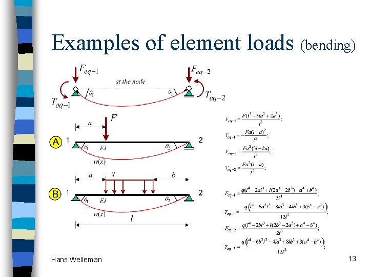 Examples of element loads (bending) Hans Welleman 13 