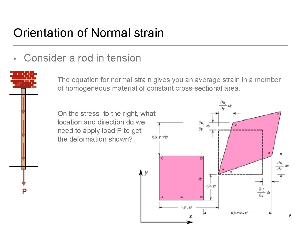 Orientation of Normal strain • Consider a rod in tension The equation for normal