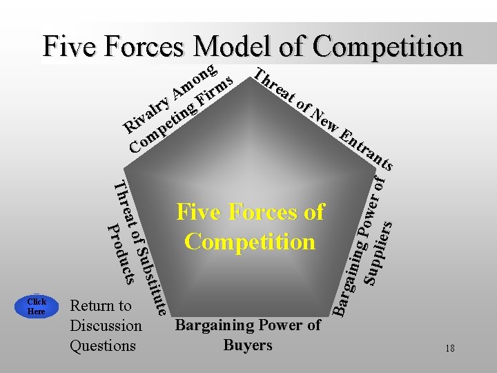 Five Forces Model of Competition tute bsti f Su eat o cts Thr Produ
