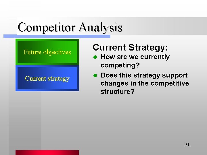 Competitor Analysis Future objectives Current strategy Current Strategy: How are we currently competing? l
