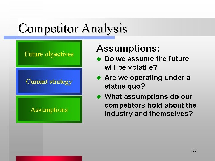 Competitor Analysis Future objectives Current strategy Assumptions: Do we assume the future will be