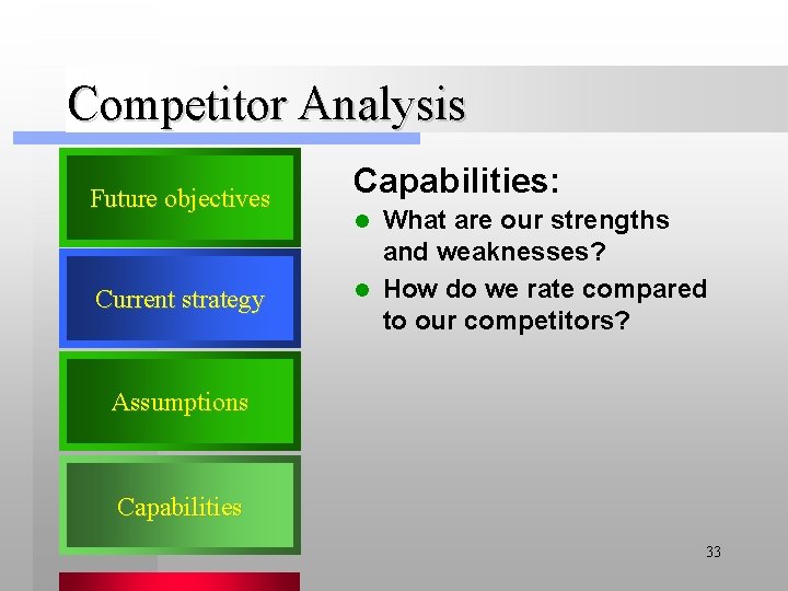 Competitor Analysis Future objectives Current strategy Capabilities: What are our strengths and weaknesses? l