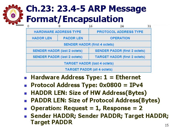 Ch. 23: 23. 4 -5 ARP Message Format/Encapsulation n n n Hardware Address Type: