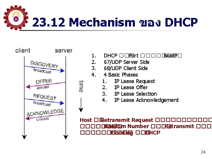 23. 12 Mechanism ของ DHCP 1. 2. 3. 4. DHCP ��� Port ���� Boot.