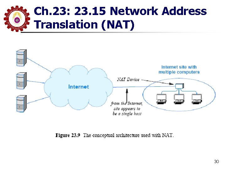 Ch. 23: 23. 15 Network Address Translation (NAT) 30 