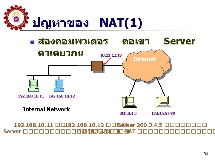 ปญหาของ NAT(1) n สองคอมพวเตอร ตวเดยวกน ตอเขา 10. 11. 12. 13 192. 168. 10. 11